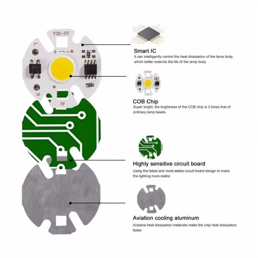 6PCS 220V 110V Y32 12W 10W 7W  - Zumtobel Outdoor Lighting recensione e prezzo