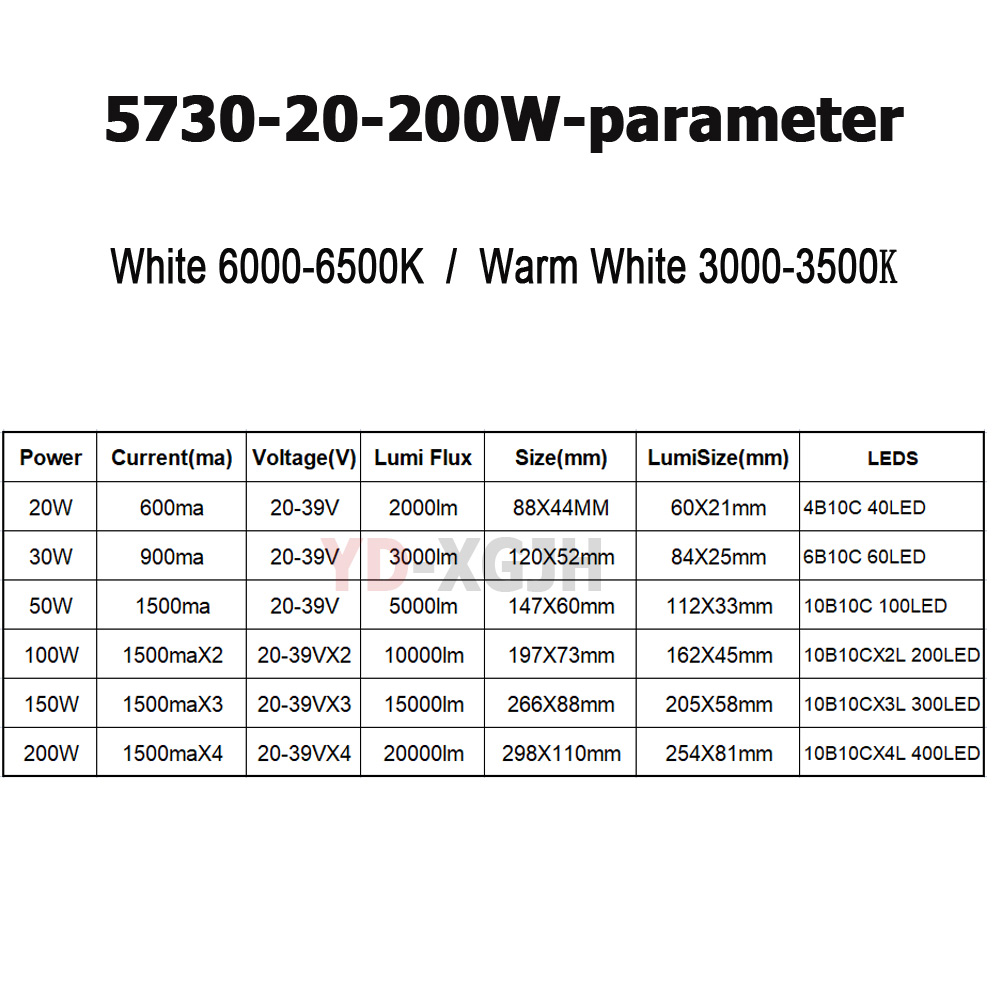 Chip LED SMD5730, Sorgente Lum - Zumtobel Outdoor Lighting recensione e prezzo