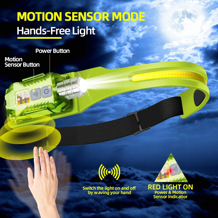 Potente lampada frontale a LED - Outdoor Lighting For Camping recensione e prezzo