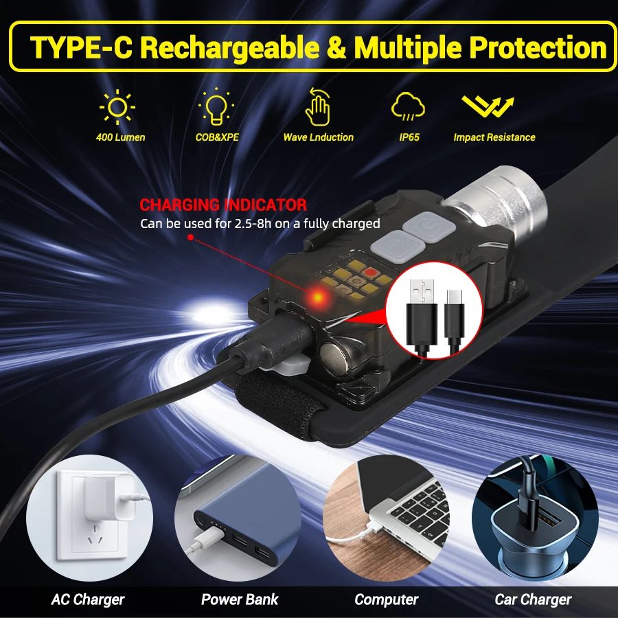 Potente lampada frontale a LED - Outdoor Lighting For Camping recensione e prezzo