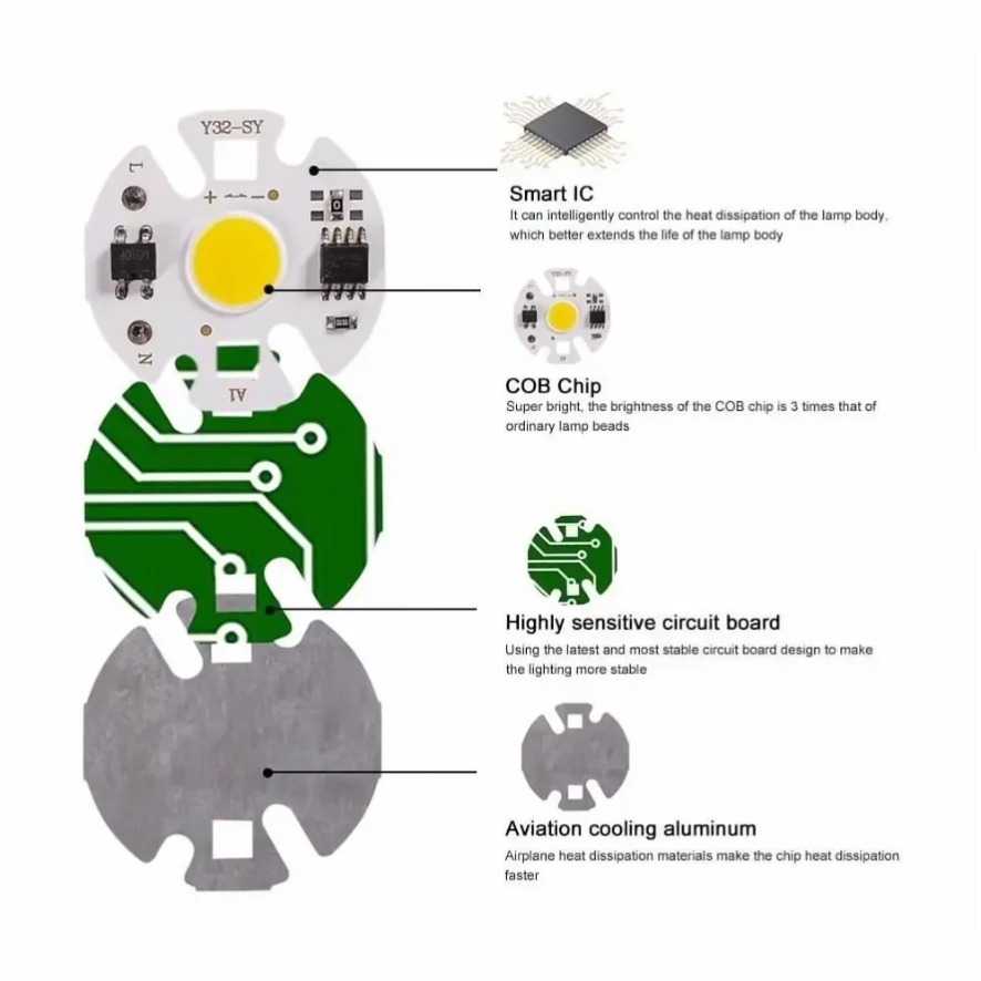 10 Pezzi Chip LED COB da 12W Y - Zumtobel Outdoor Lighting recensione e prezzo