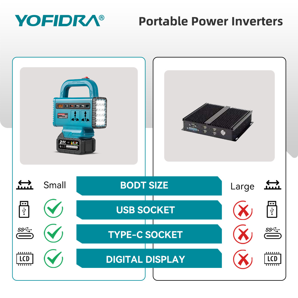 Inverter di potenza portatile  - Outdoor Lighting Battery Operated recensione e prezzo